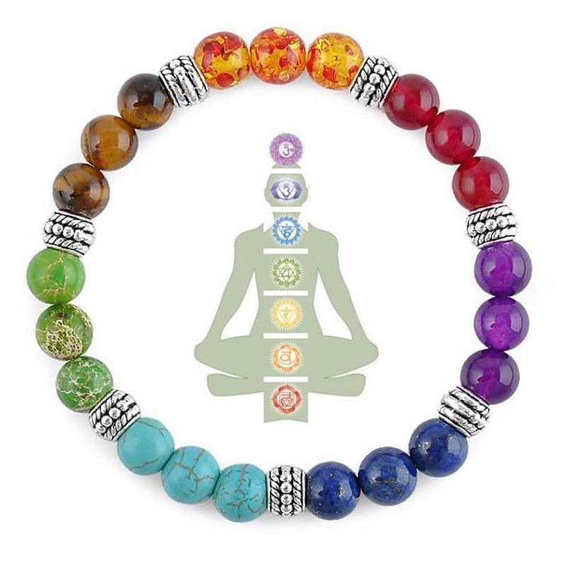 7 Chakra Stone Healing Bracelet7 Chakra stone healing bracelets and classification